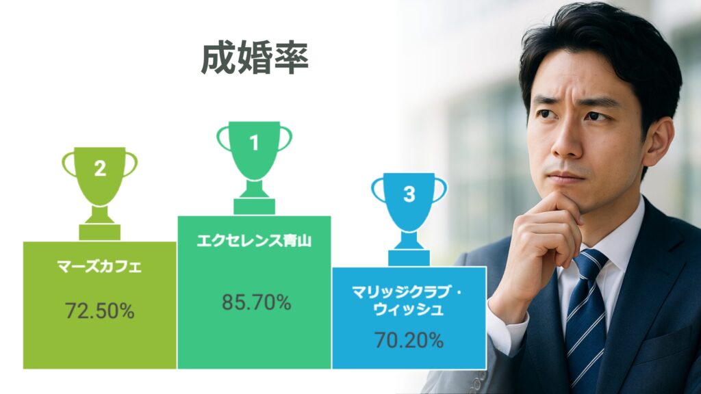 主要5社の特徴と成婚率を徹底比較