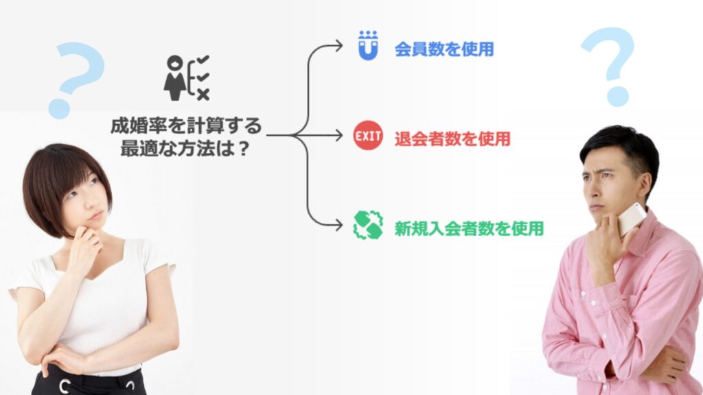 結婚相談所の成婚率について疑問を感じている男女